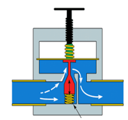 آزمایشهای عملکردی
