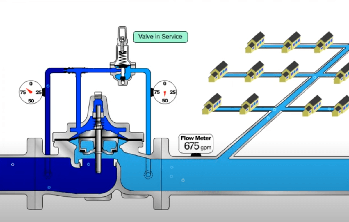 شیرهای فشارشکن با پایلوت خارجی - تصویر 1